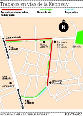 Inician mejoras de 1,600 metros de calle en la colonia Kennedy de Tegucigalpa