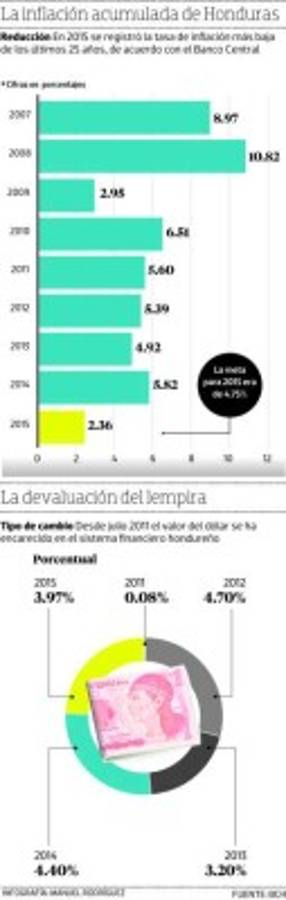 Acuerdo con el FMI, el principal desafío del titular del BCH