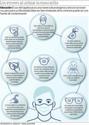 Mascarillas animadas le sonríen al mal tiempo por coronavirus