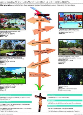 Amplia gama de parques y sitios turísticos le esperan