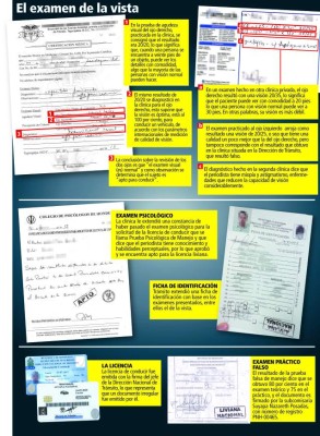 Pruebas médicas no coinciden con la realidad del solicitante