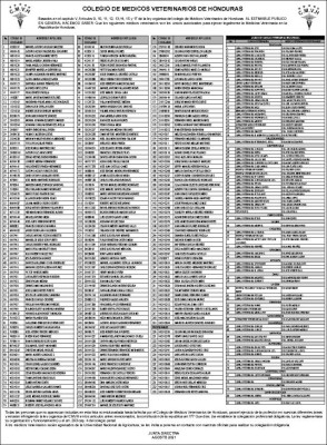 Médicos veterinarios legalmente autorizados en Honduras