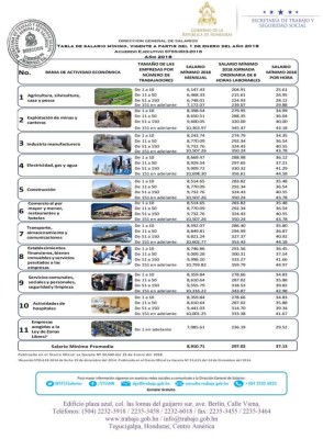 Tabla de salario mínimo vigente para 2018