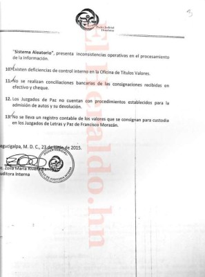 Fiscalía abrirá línea de investigación por desaparición de L 1.4 millones en Poder Judicial de Honduras