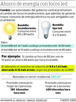 En casas de Ciudad España inicia el cambio de focos ahorradores