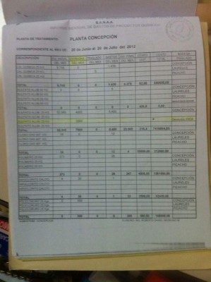 Próxima semana abastecerán de químicos para potabilizar