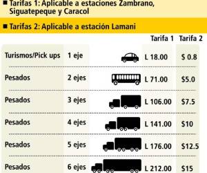 Esta es la tarifa del pago de peaje.