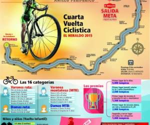 Te explicamos en esta infografía el mapa, las categorías y lo que te podés llevar..