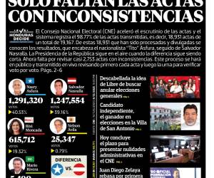 Solo faltan las actas con inconsistencias