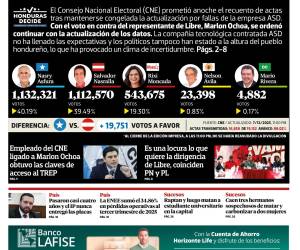 CNE promete reanudar conteo tras falla de ASD