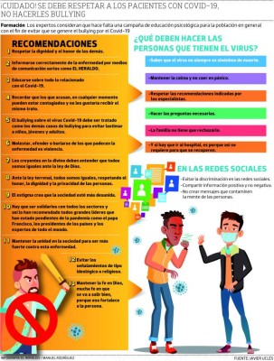 Campañas educativas para evitar el estigma a pacientes de Covid-19