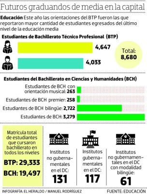 Más de 15,000 estudiantes listos para recibir su título de bachilleres