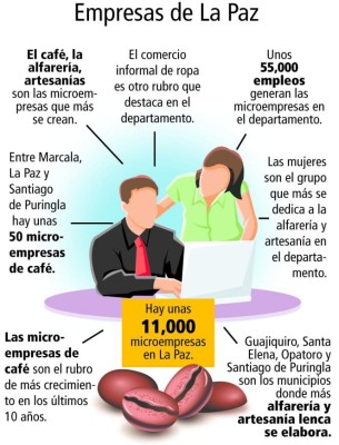 Microempresarios cafetaleros, el polo de desarrollo de La Paz