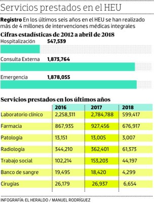 Reportan descenso de las muertes maternas y neonatales en el HEU