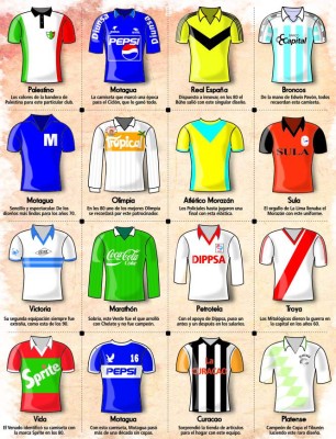 Los uniformes históricos de la Liga Nacional de Honduras