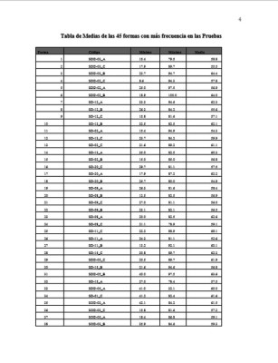 Hasta con 30 puntos de más se favoreció a varios docentes