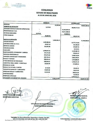 Honduras: Colapsada sin proyectos ni presupuesto está Coalianza