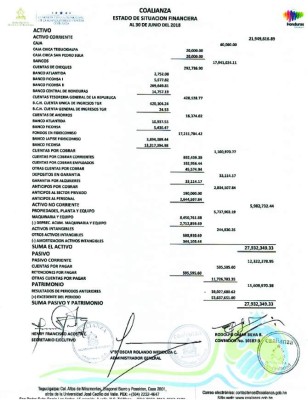 Honduras: Colapsada sin proyectos ni presupuesto está Coalianza