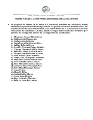 Honduras: Cartas de libertad para 25 estudiantes de la UNAH