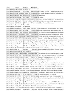 Lista de seguidos por los candidatos presidenciables