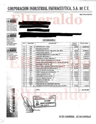 Honduras: Penosa sobrevaloración de compras en red de hospitales públicos