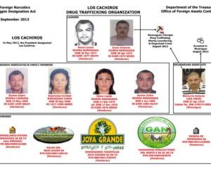 Esta es la estructura de la banda Los Cachiros junto a algunas de sus propiedades y negocios en Honduras.