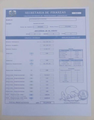Ministros, viceministros y gerentes serán beneficiados con indemnizaciones millonarias (Fotos)
