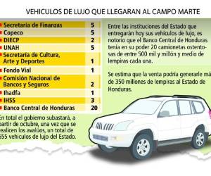 Vehículos de lujo que llegarán al campo marte