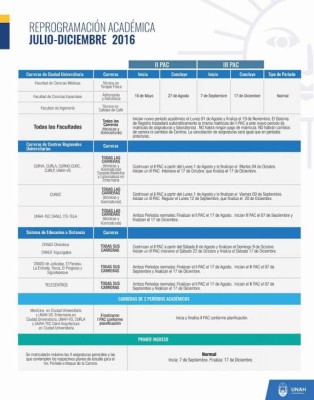 Así queda el nuevo calendario de clases de la UNAH