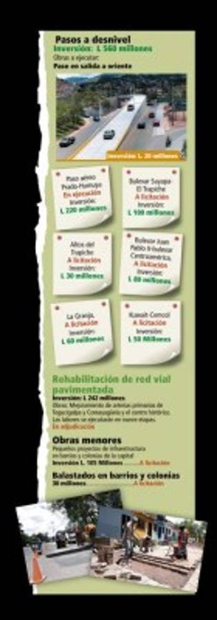 Tegucigalpa: Arranca fuerte inversión en obras de infraestructura