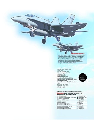 Honduras: EE UU bloquea reparación de aviones F-5