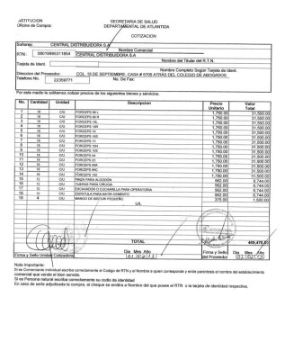 Honduras: Empresas que estafaron a la Secretaría de Salud son de maletín