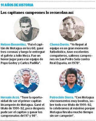 Motagua celebra 91 años de su fundación en la Liga Nacional de Honduras