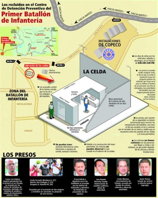 Confinados en ocho metros permanecen reos del batallón