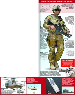 Marines: La fuerza más eficaz del mundo