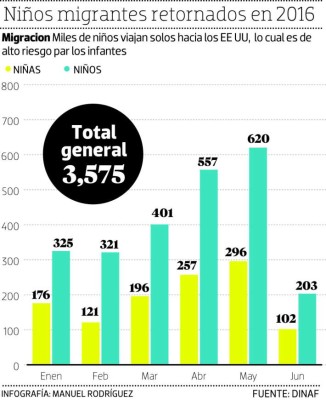 Medicina Forense busca erradicar trata de niños