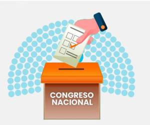 Los partidos Nacional, Liberal y Libre se disputan el control del Congreso Nacional.