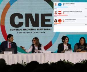 El avance en la revisión e ingreso de actas perfila el final más cerrado del proceso electoral, con un escenario de alta expectativa política en Honduras.