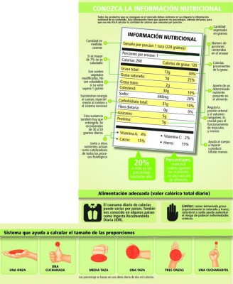 ¿Sabe cómo leer el etiquetado nutricional?