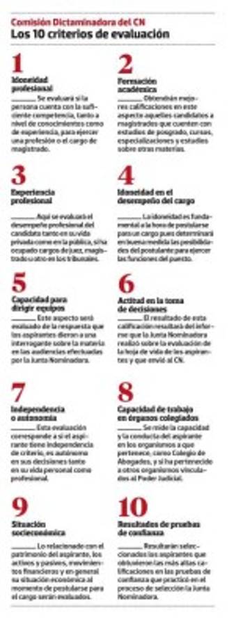 Congreso: Así evaluarán a los candidatos a la Corte