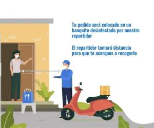 Las medidas adoptadas durante el proceso de delivery de Speedy están divididas en dos momentos fundamentales: mientras el repartidor está en el punto de entrega y cuando el repartidor está frente al cliente.