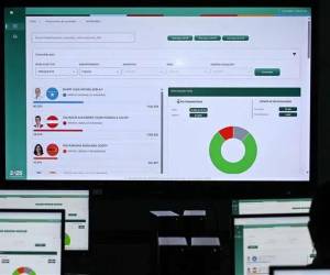 La OEA y la Unión Europea se encuentran en el Honduras monitoreando el conteo mientras crece la incertidumbre.