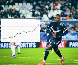 El precio de Alberth Elis en el mercado de fichajes se ha disparado en las últimas semanas gracias a sus grandes actuaciones con el Girondins de Burdeos.
