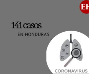 Cortés registra 79 casos y Francisco Morazán 37. El toque de queda sigue vigente.