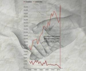 En 2016, 487 niñas y adolescentes de entre 10 y 17 años estaban casadas en Honduras. En ese año la Organización No Gubernamental Plan Internacional junto al Fondo de Población de Naciones Unidas impulsaron la reforma al artículo 16 del Código de la Familia para cambiar la edad mínima para casarse. Foto: Marvin Salgado/ Ilustración: Jorge Izaguirre/ EL HERALDO.