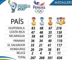 Este es el medallero de los Juegos hasta este miércoles. Foto: Cortesía Twitter