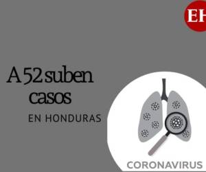 De los casos positivos, 24 son en Cortés, 16 de Francisco Morazán, seis de Colón, dos de Choluteca, dos de Yoro, uno de Atlántida y otro de Lempira.