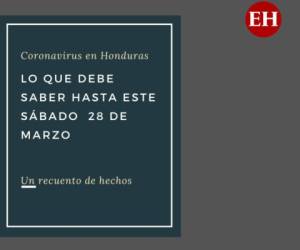 El coronavirus ya cobró la vida de dos personas en el territorio hondureño. Ambas víctimas originarias del departamento de Cortés. Le mostramos un recuento de hechos sobre esta pandemia mundial que ha dejado miles de muertos.