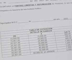 Documento muestra la tabla de deducción según el rango salarial.