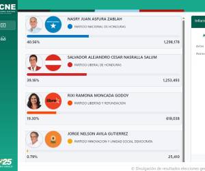 Mejía afirmó que los diferentes actores políticos y sociales cuentan con las mismas actas que ellos tiene.